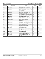 Preview for 363 page of Snorkel AB60J Repair Parts Manual