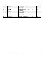 Preview for 546 page of Snorkel AB60J Repair Parts Manual