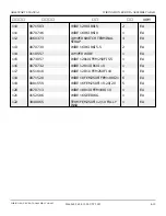 Preview for 662 page of Snorkel AB60J Repair Parts Manual