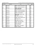 Preview for 782 page of Snorkel AB60J Repair Parts Manual