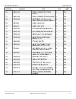 Preview for 858 page of Snorkel AB60J Repair Parts Manual