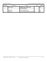 Preview for 871 page of Snorkel AB60J Repair Parts Manual