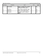 Preview for 899 page of Snorkel AB60J Repair Parts Manual