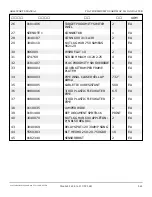 Preview for 995 page of Snorkel AB60J Repair Parts Manual