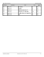 Preview for 25 page of Snorkel AB85J Repair Parts Manual