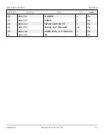 Preview for 28 page of Snorkel AB85J Repair Parts Manual