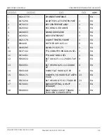 Preview for 32 page of Snorkel AB85J Repair Parts Manual