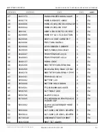 Preview for 35 page of Snorkel AB85J Repair Parts Manual