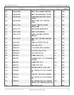 Preview for 36 page of Snorkel AB85J Repair Parts Manual