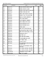 Preview for 40 page of Snorkel AB85J Repair Parts Manual