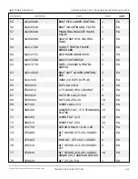 Preview for 41 page of Snorkel AB85J Repair Parts Manual