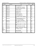 Preview for 65 page of Snorkel AB85J Repair Parts Manual