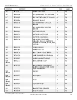 Preview for 68 page of Snorkel AB85J Repair Parts Manual