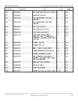 Preview for 72 page of Snorkel AB85J Repair Parts Manual