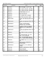 Preview for 75 page of Snorkel AB85J Repair Parts Manual