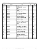 Preview for 95 page of Snorkel AB85J Repair Parts Manual