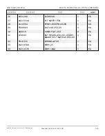 Preview for 98 page of Snorkel AB85J Repair Parts Manual