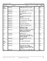 Preview for 110 page of Snorkel AB85J Repair Parts Manual