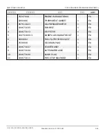 Preview for 112 page of Snorkel AB85J Repair Parts Manual