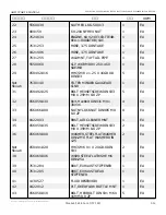 Preview for 118 page of Snorkel AB85J Repair Parts Manual