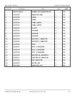 Preview for 121 page of Snorkel AB85J Repair Parts Manual