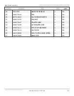 Preview for 126 page of Snorkel AB85J Repair Parts Manual