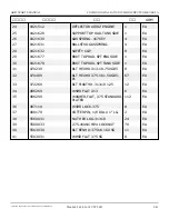 Preview for 132 page of Snorkel AB85J Repair Parts Manual