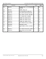 Preview for 175 page of Snorkel AB85J Repair Parts Manual