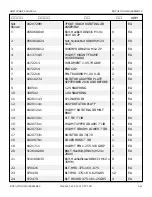 Preview for 181 page of Snorkel AB85J Repair Parts Manual