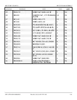 Preview for 182 page of Snorkel AB85J Repair Parts Manual