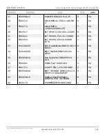 Preview for 185 page of Snorkel AB85J Repair Parts Manual