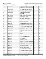 Preview for 191 page of Snorkel AB85J Repair Parts Manual