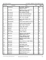 Preview for 200 page of Snorkel AB85J Repair Parts Manual