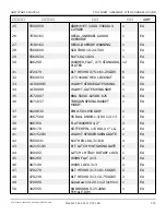 Preview for 201 page of Snorkel AB85J Repair Parts Manual