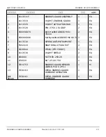 Preview for 204 page of Snorkel AB85J Repair Parts Manual