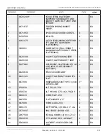 Preview for 206 page of Snorkel AB85J Repair Parts Manual