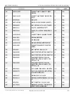 Preview for 210 page of Snorkel AB85J Repair Parts Manual