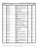 Preview for 212 page of Snorkel AB85J Repair Parts Manual