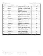 Preview for 217 page of Snorkel AB85J Repair Parts Manual