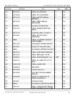 Preview for 223 page of Snorkel AB85J Repair Parts Manual