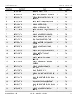 Preview for 227 page of Snorkel AB85J Repair Parts Manual