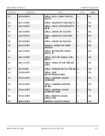 Preview for 228 page of Snorkel AB85J Repair Parts Manual