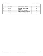 Preview for 230 page of Snorkel AB85J Repair Parts Manual