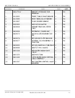 Preview for 232 page of Snorkel AB85J Repair Parts Manual