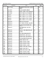 Preview for 234 page of Snorkel AB85J Repair Parts Manual