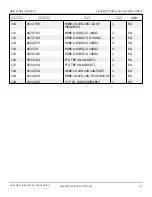 Preview for 236 page of Snorkel AB85J Repair Parts Manual