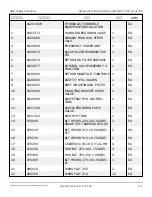 Preview for 254 page of Snorkel AB85J Repair Parts Manual