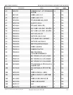 Preview for 256 page of Snorkel AB85J Repair Parts Manual