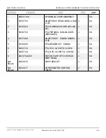 Preview for 263 page of Snorkel AB85J Repair Parts Manual