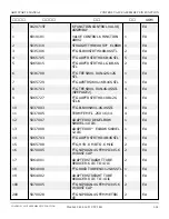 Preview for 308 page of Snorkel AB85J Repair Parts Manual